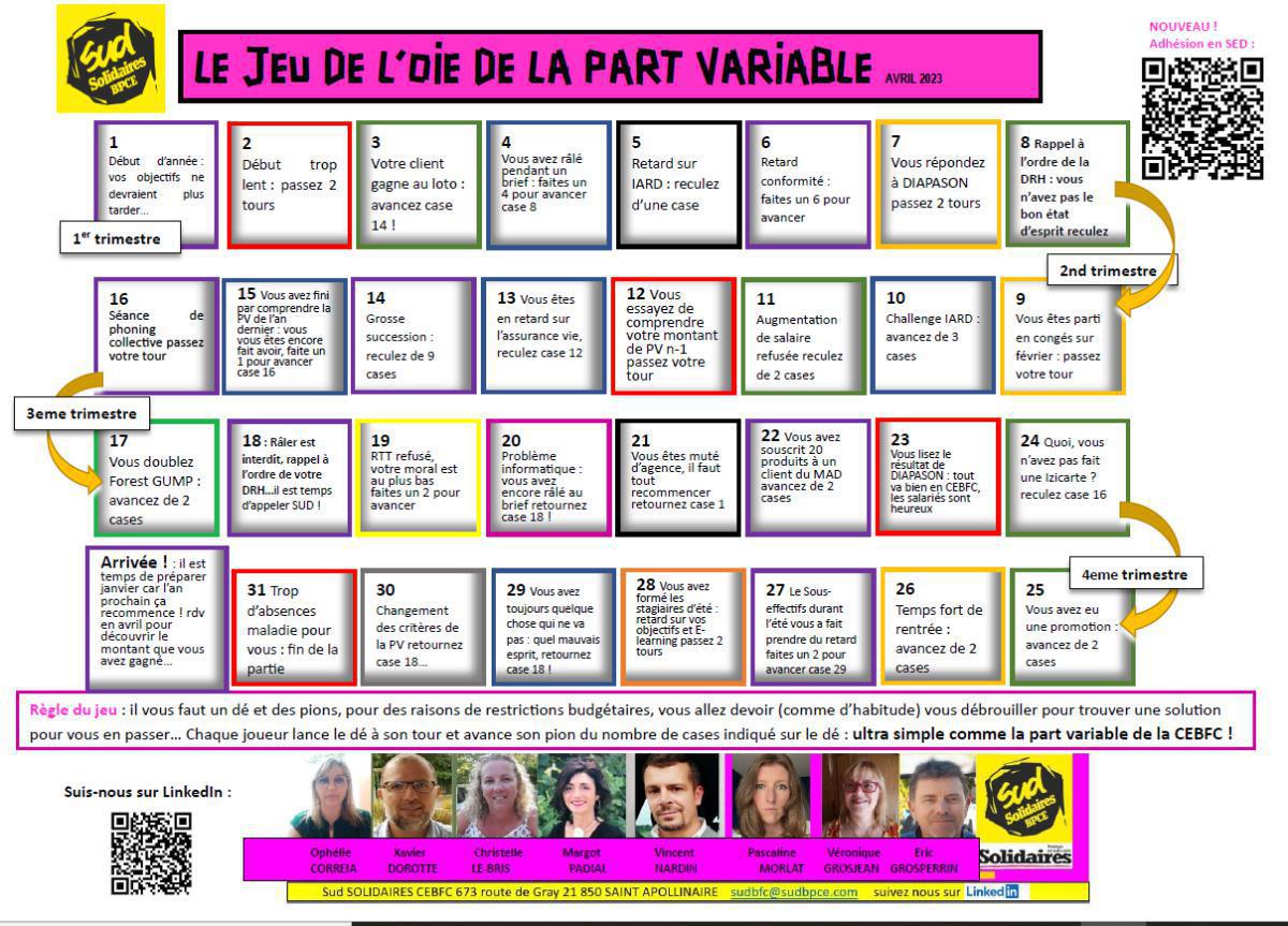 Jeu de l'oie de la Part (très) Variable !