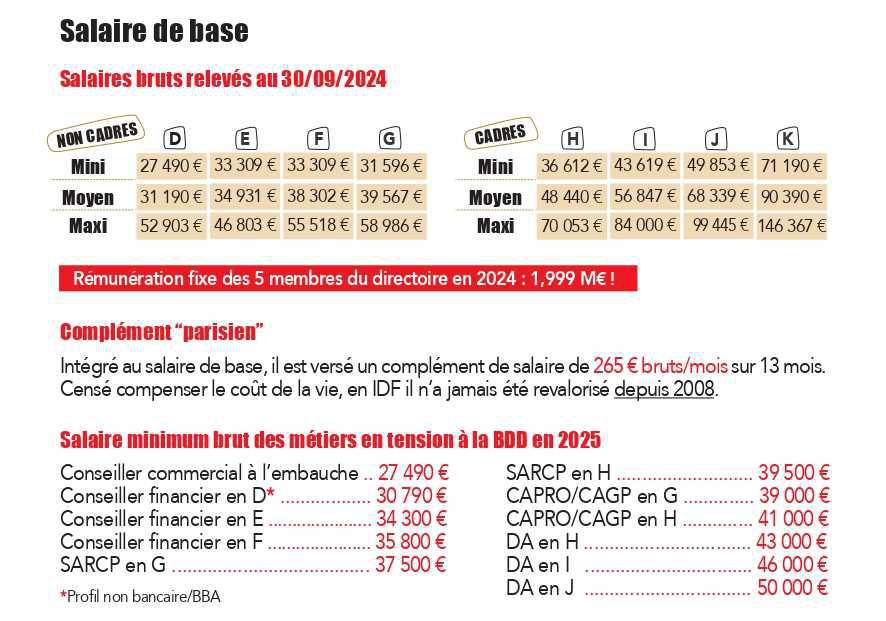 LA REMUNERATION FIXE