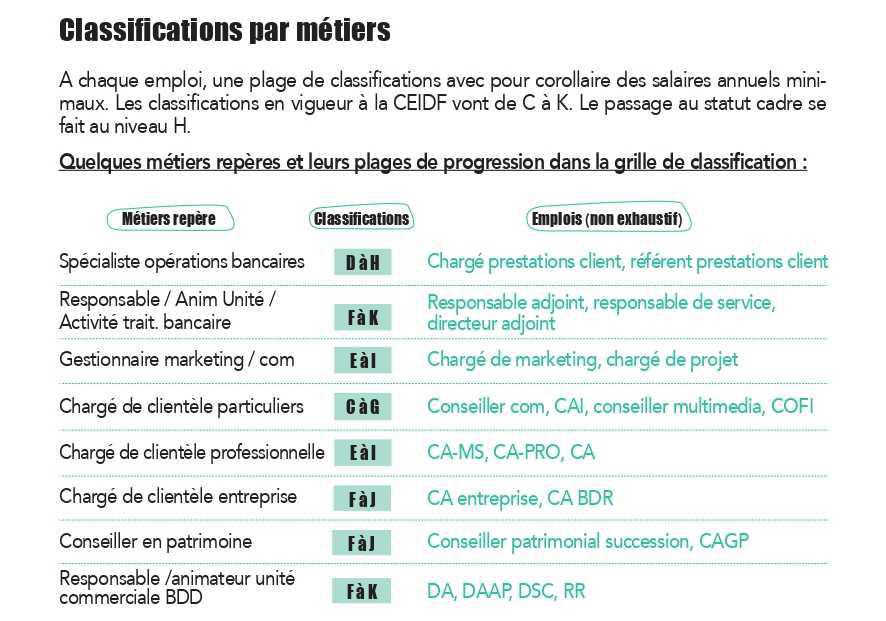 LA PROGRESSION DANS L'EMPLOI