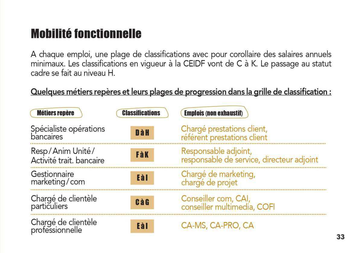LA MOBILITE
