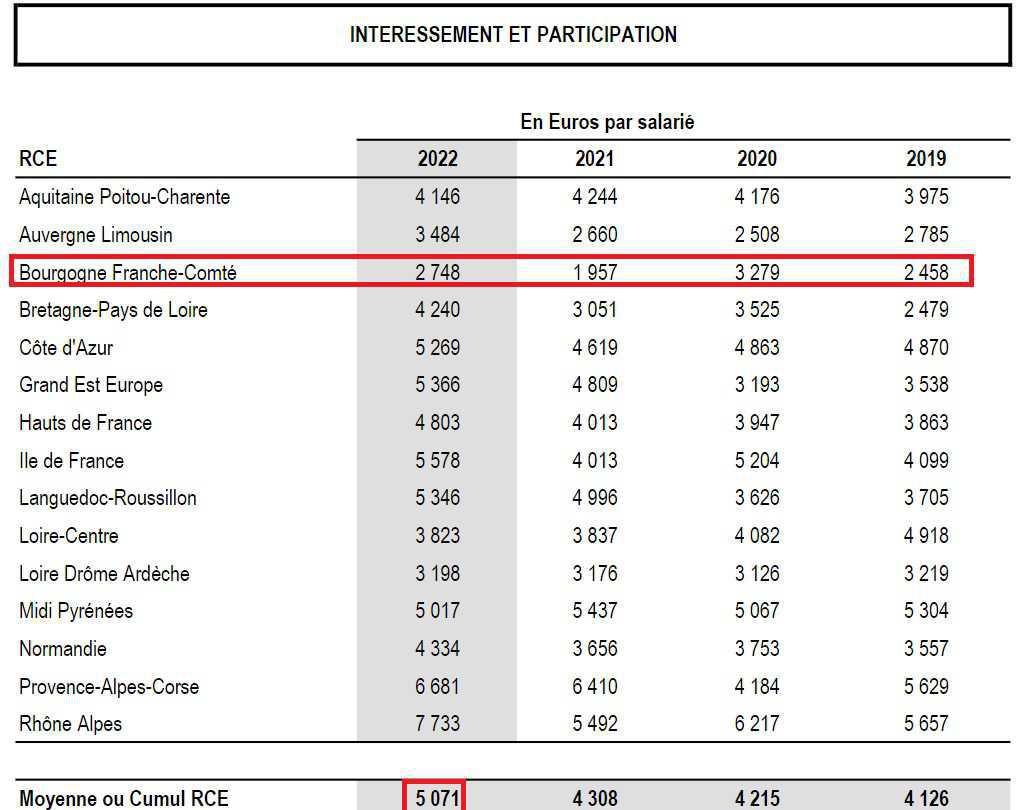 Intéressement 2024-2027 les négociations sont terminées!