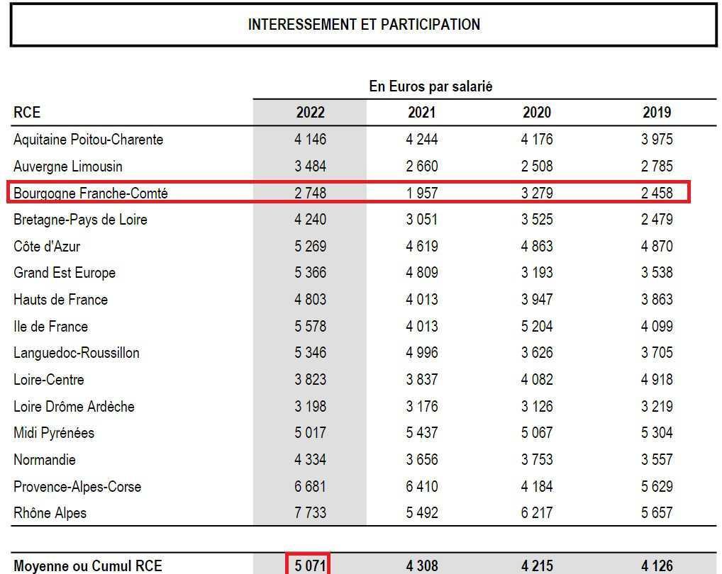 Intéressement 2024-2027 les négociations sont terminées! Intéressement 2024-2027 les négociations sont terminées!
