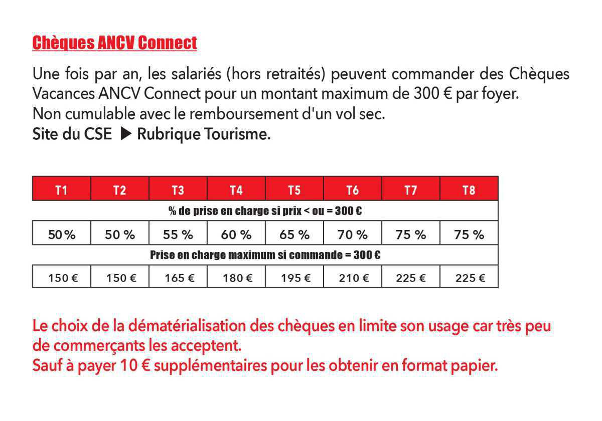 Chèques Vacances ANCV