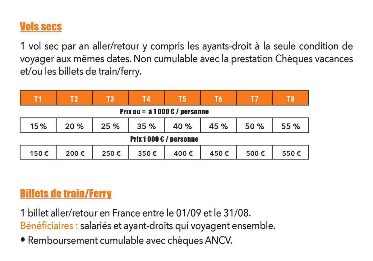 Vols secs, Train et Ferry