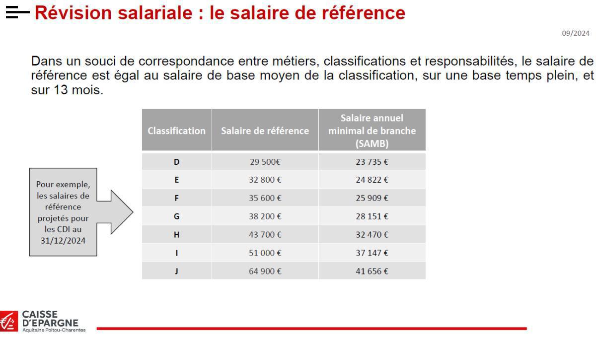 Rémunération 