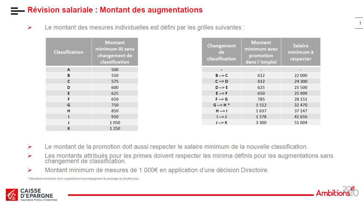 Rémunération 