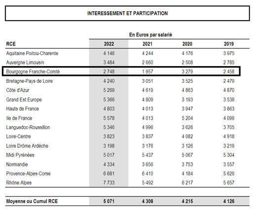 Intéressement 2025-2027