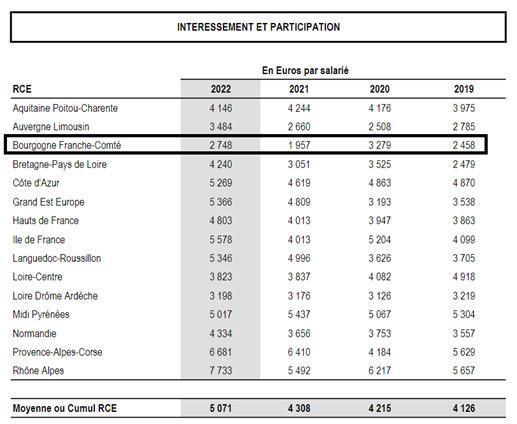 Intéressement 2025-2027 Intéressement 2025-2027