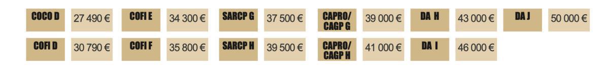 DOSSIER SALAIRES 2025