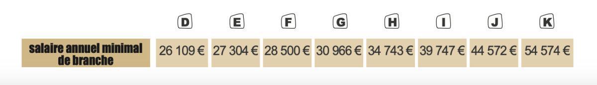 DOSSIER SALAIRES 2025