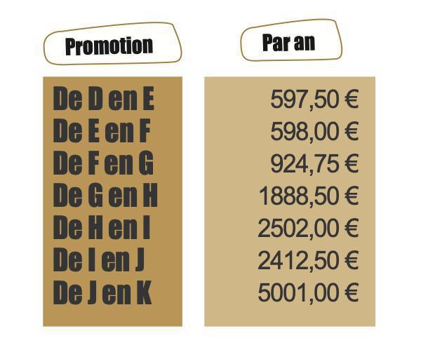 DOSSIER SALAIRES 2025