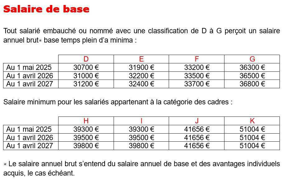 La rémunération fixe