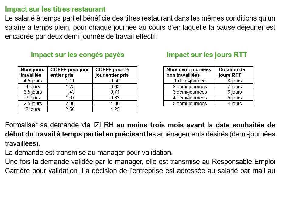 Le temps de travail