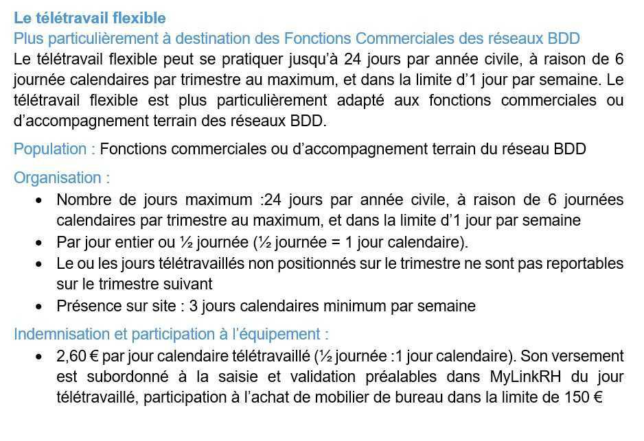 Les modes de travail