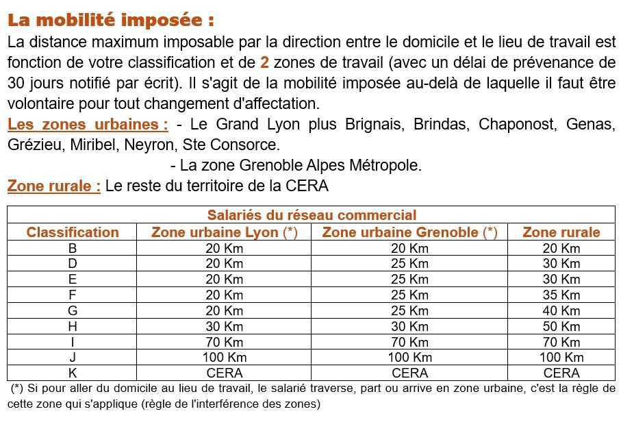 La mobilité