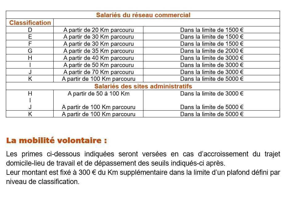 La mobilité