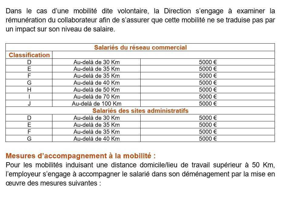 La mobilité