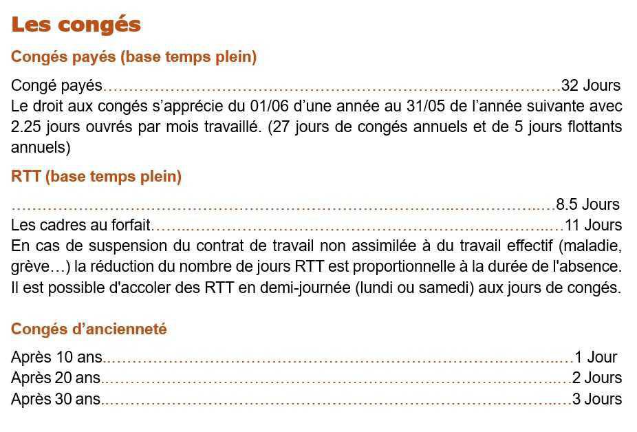 Les congés