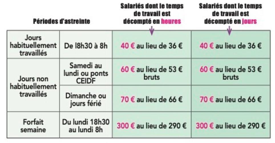 Des nouvelles des négos 