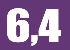 LE CHIFFRE DU JOUR : 6,4 Md€