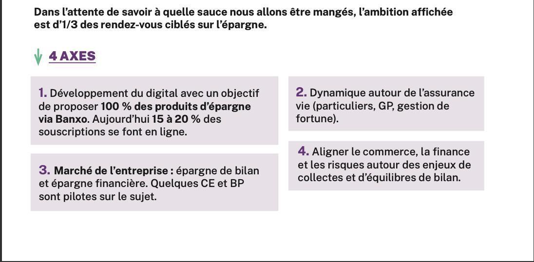 RÉSEAUX : Brainstorming à BPCE