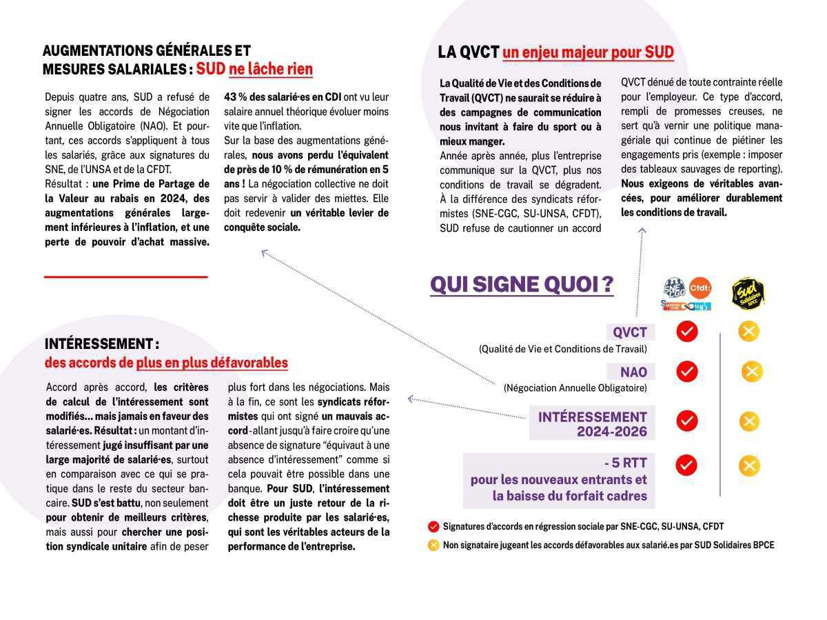 C'est l'Heure du Bilan