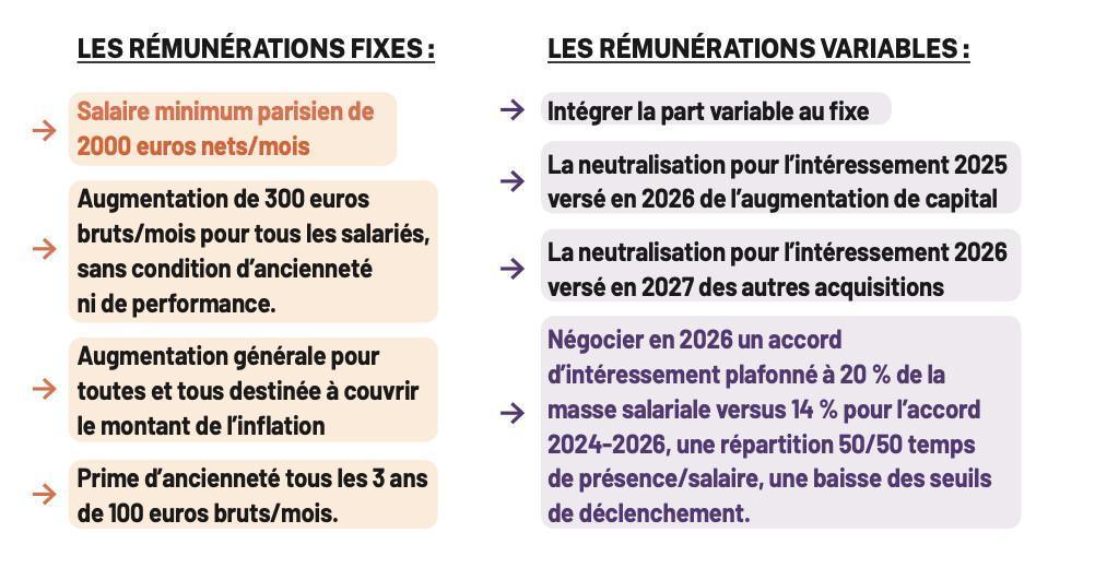 NAO 2025 SALAIRES ET PARTAGE DES RICHESSES NAO 2025 SALAIRES ET PARTAGE DES RICHESSES