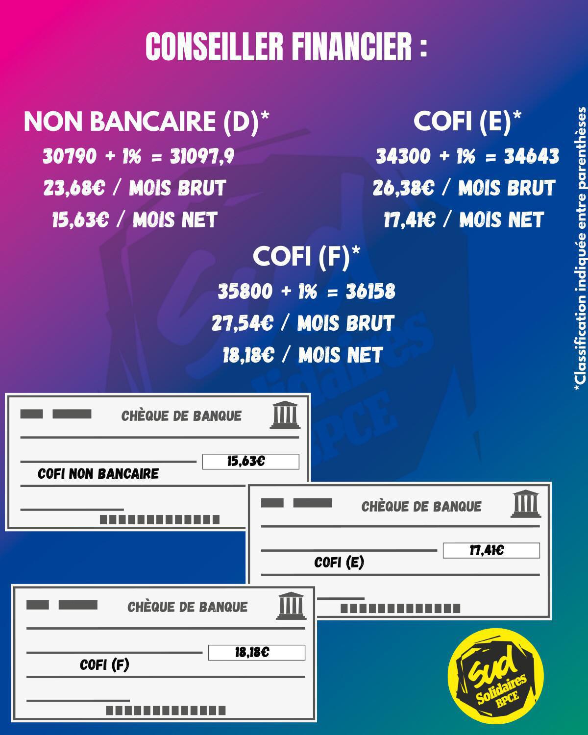 Votre Salaire décodé : L'impact réel d'une NAO à 1% 