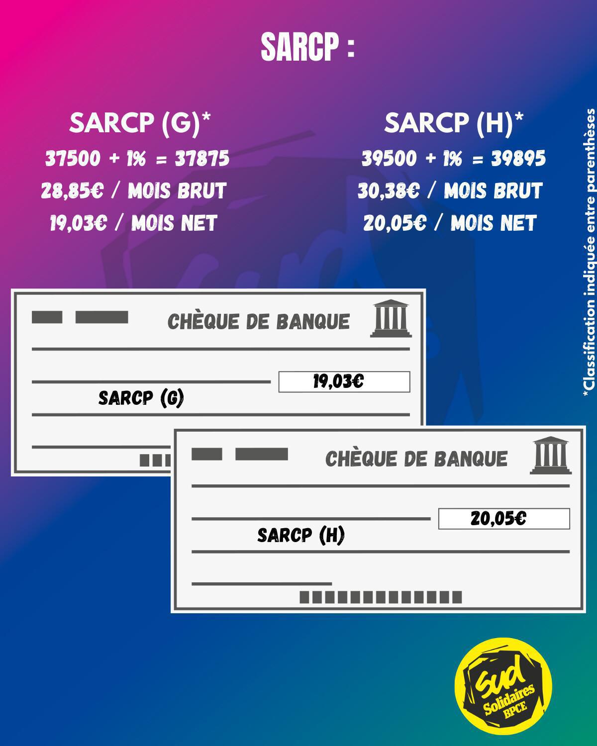 Votre Salaire décodé : L'impact réel d'une NAO à 1% 