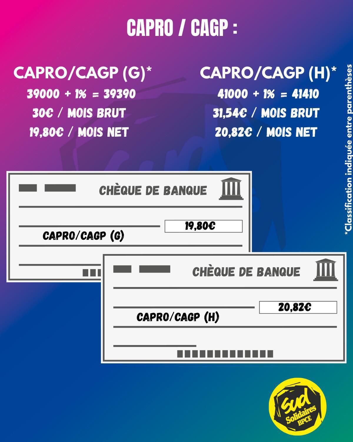 Votre Salaire décodé : L'impact réel d'une NAO à 1% 