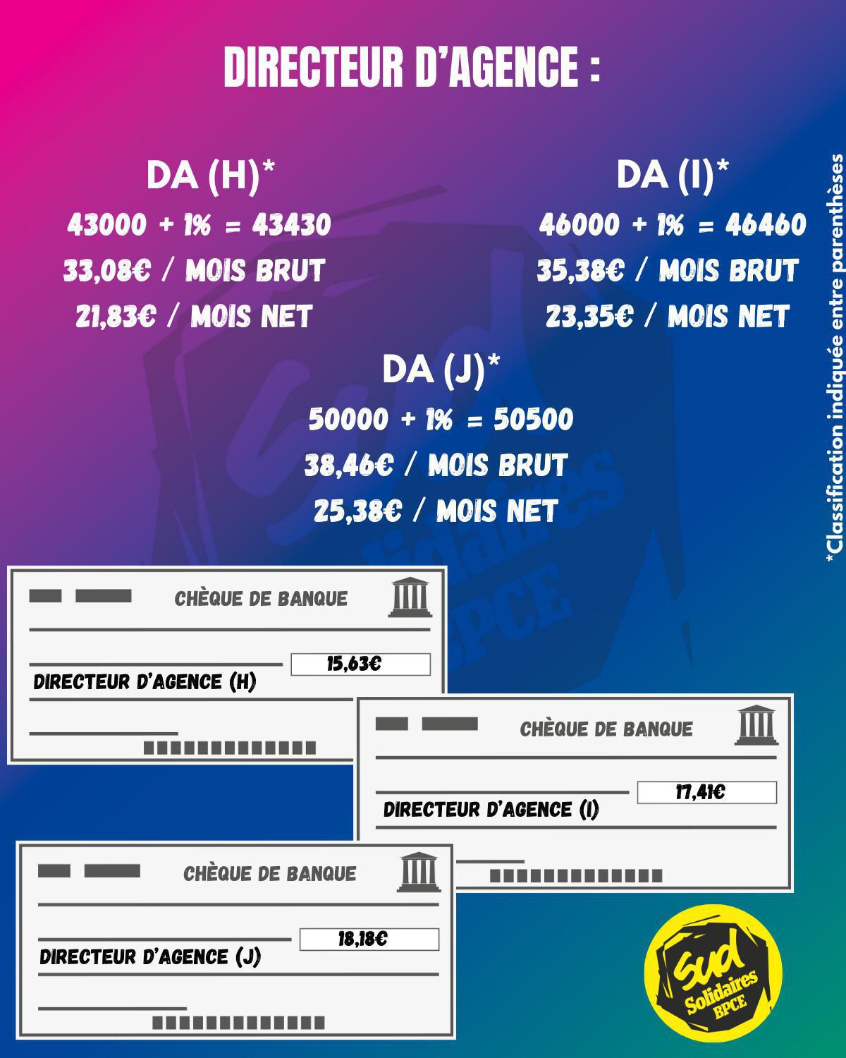 Votre Salaire décodé : L'impact réel d'une NAO à 1% 
