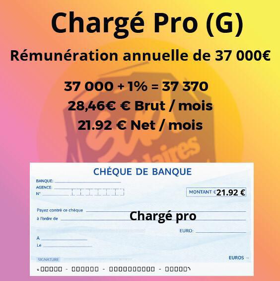Votre salaire décodé : l’impact réel d’une NAO à 1%