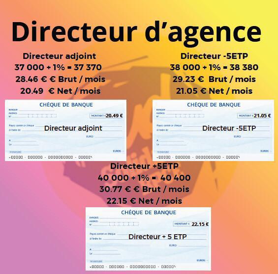 Votre salaire décodé : l’impact réel d’une NAO à 1%