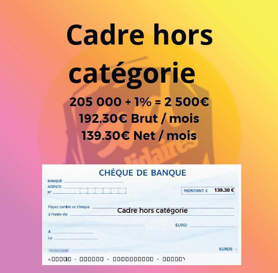 Votre salaire décodé : l’impact réel d’une NAO à 1%