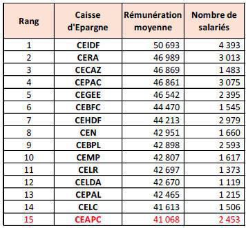Cherchez l'erreur !!!
