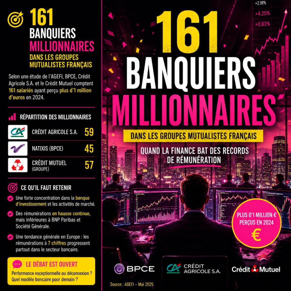 Les banquiers millionnaires dans les banques mutualistes 