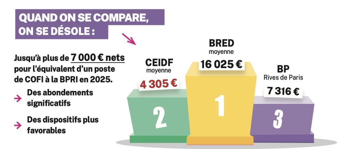 Mesure n°6 : Intéressement Mesure n°6 : Intéressement