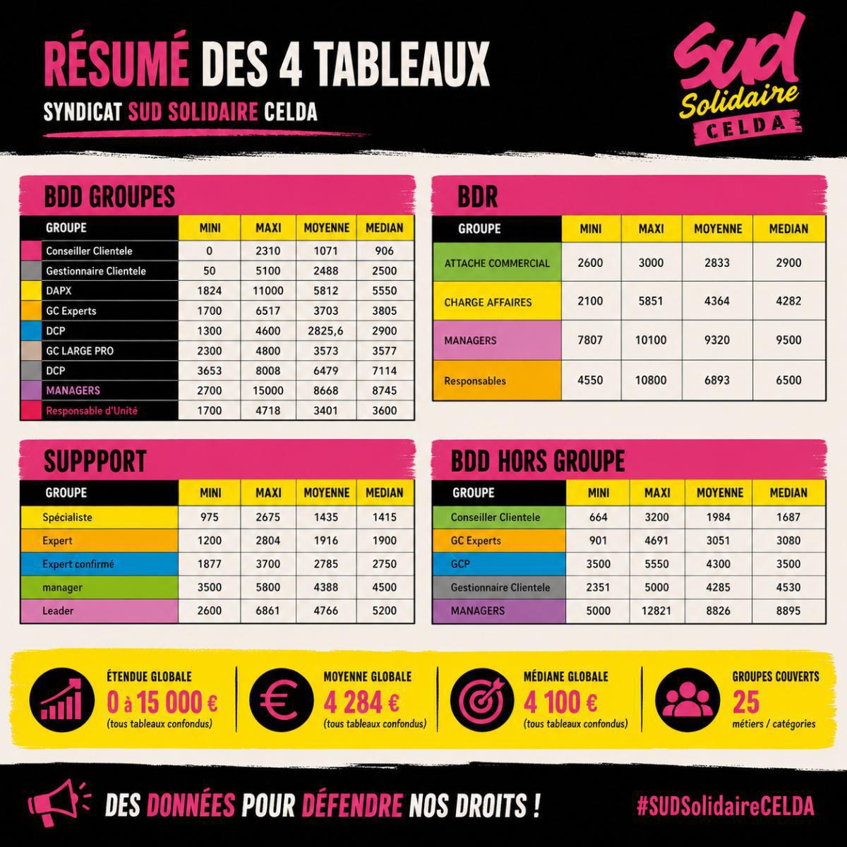 Répartition part variable