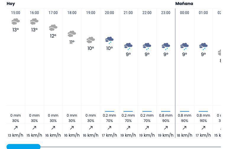 Lluvia y fuerte viento en Venturada