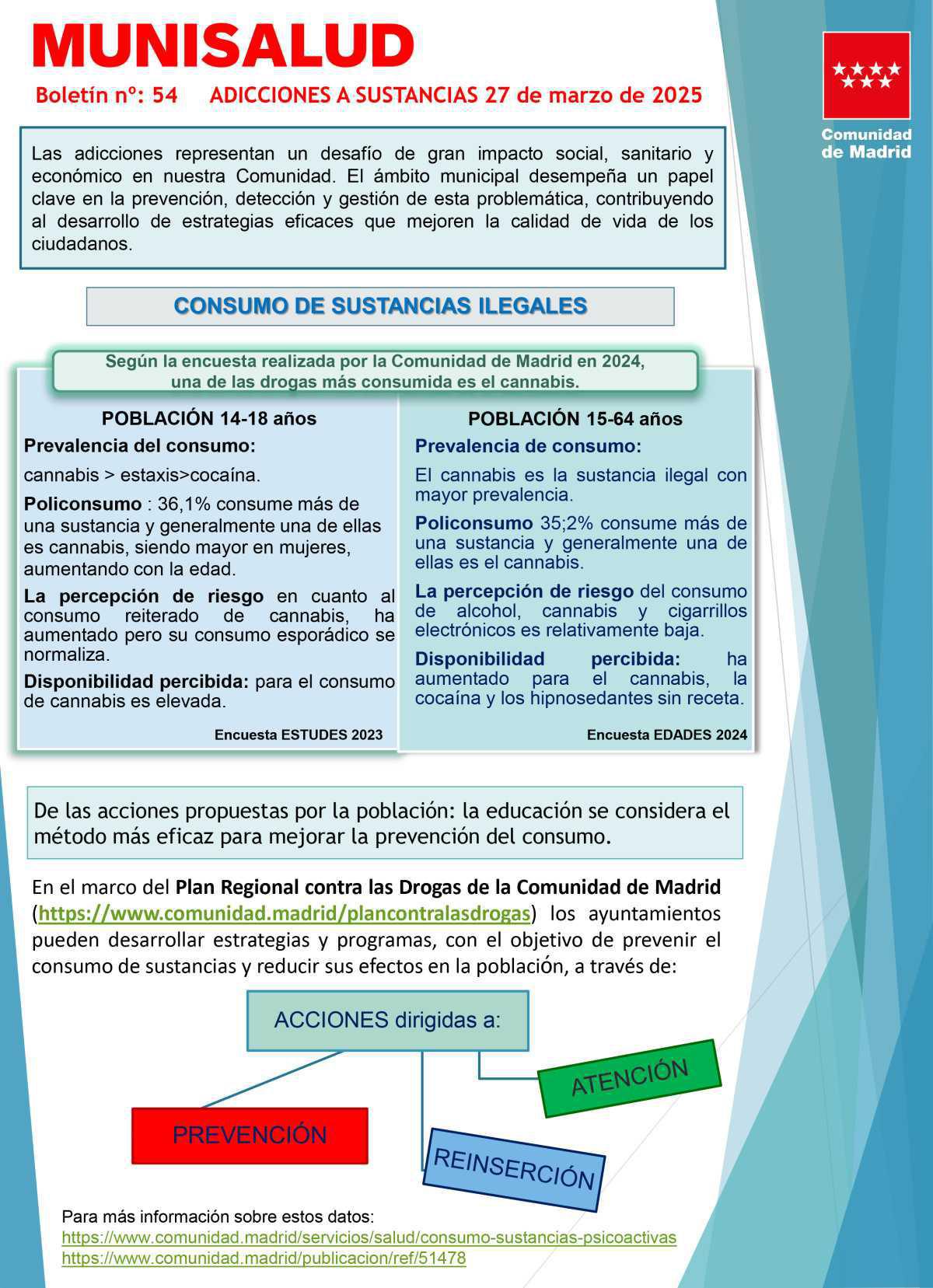 MUNISALUD Nº54: PREVENCIÓN DE ADICCIONES A SUSTANCIAS MUNISALUD Nº54: PREVENCIÓN DE ADICCIONES A SUSTANCIAS