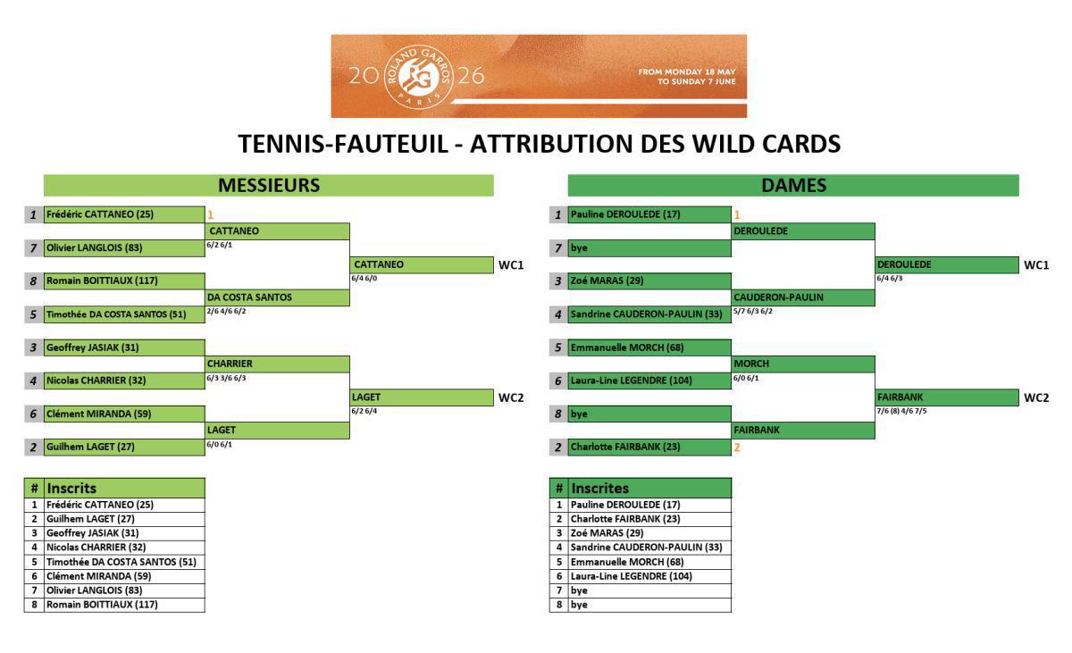 ‼️ Roland Garros 2026 : Wild Card pour Pauline 😎🤗 ‼️ Roland Garros 2026 : Wild Card pour Pauline 😎🤗