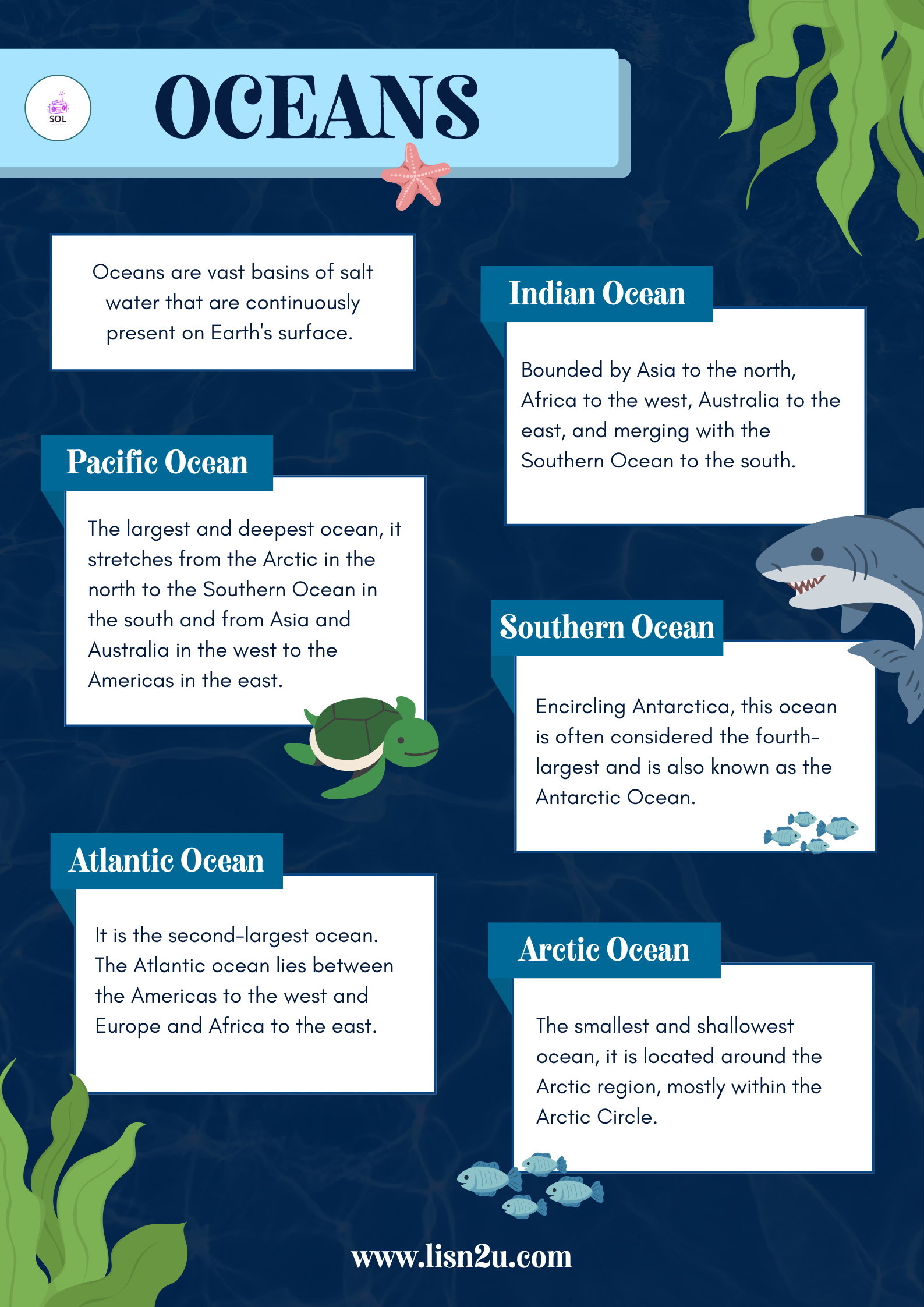 Major Oceans - Did You Know?
