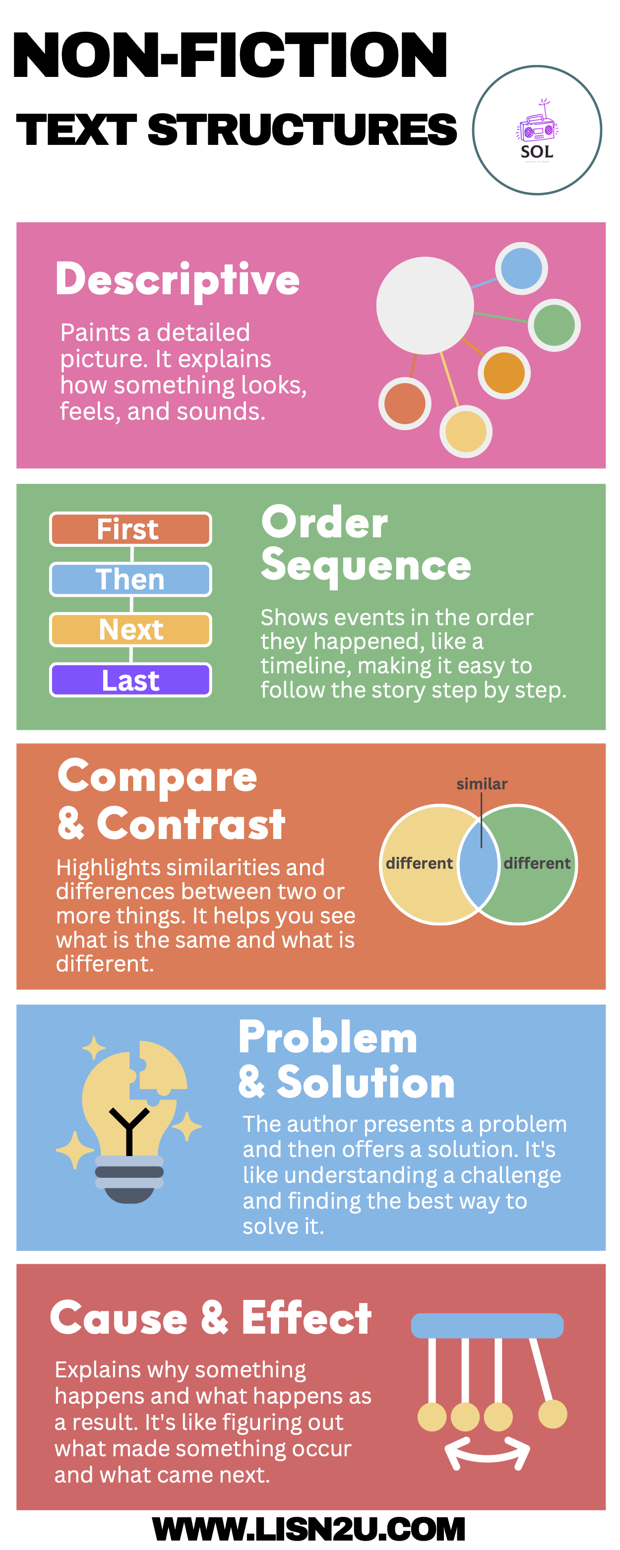 Non-Fiction Text Structures Literacy