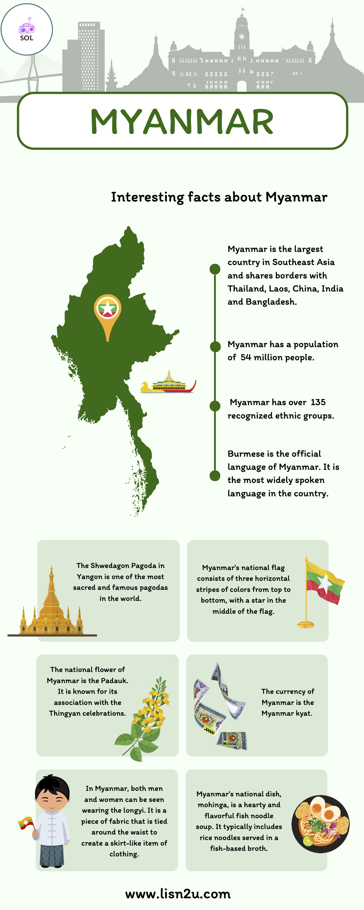 All about Myanmar - Did You Know?