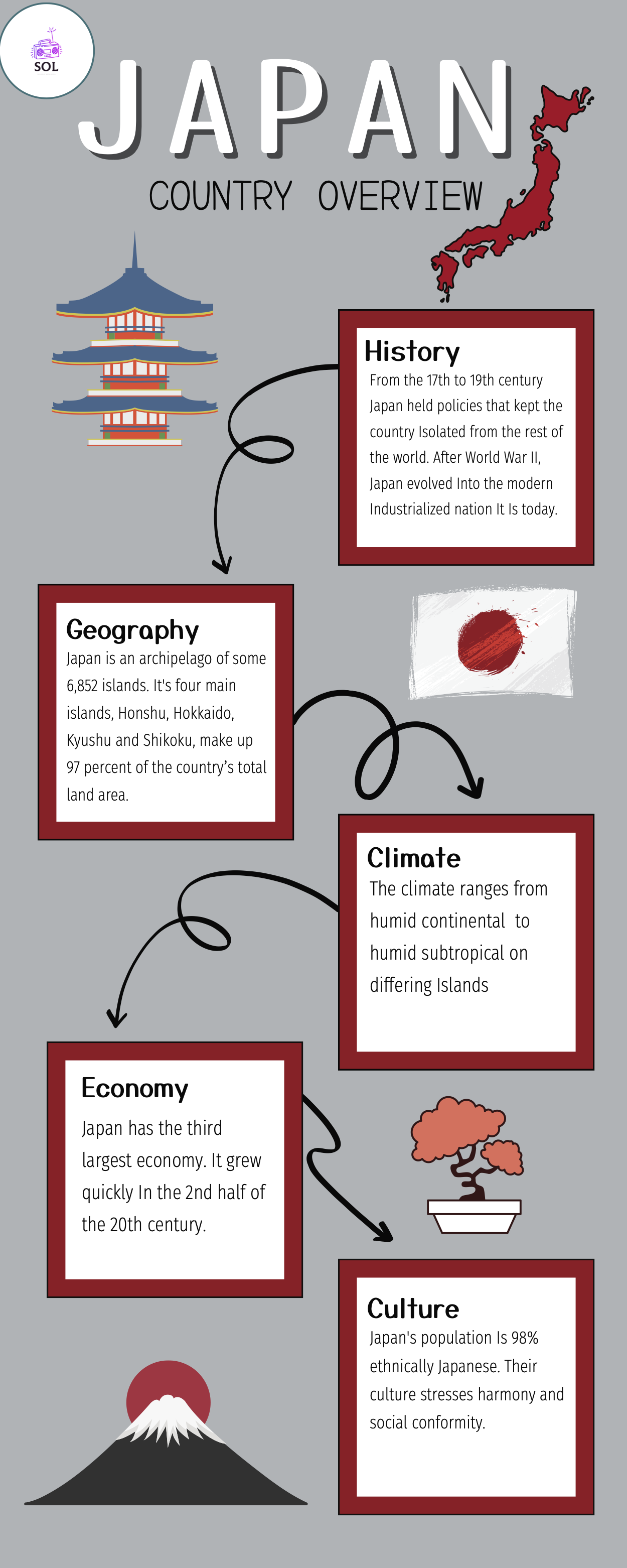 Japan - Did You Know
