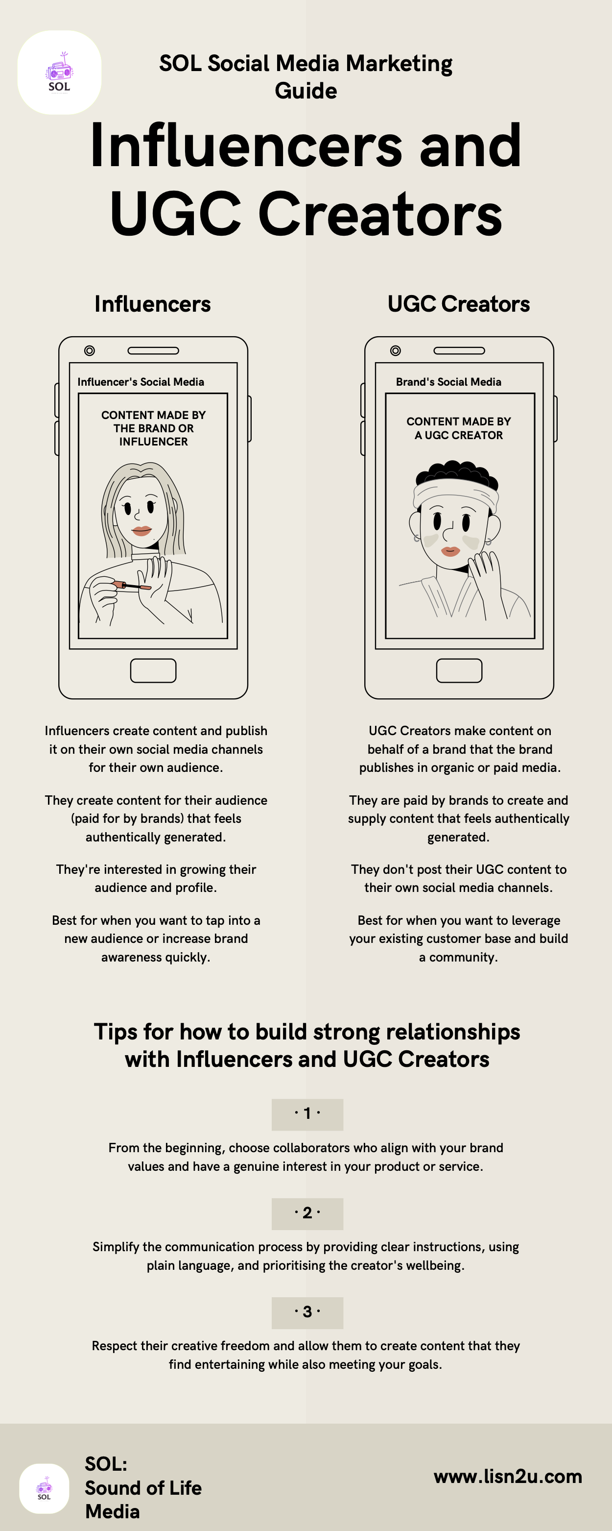 Influencer UGC Creator Marketing - Did You Know?
