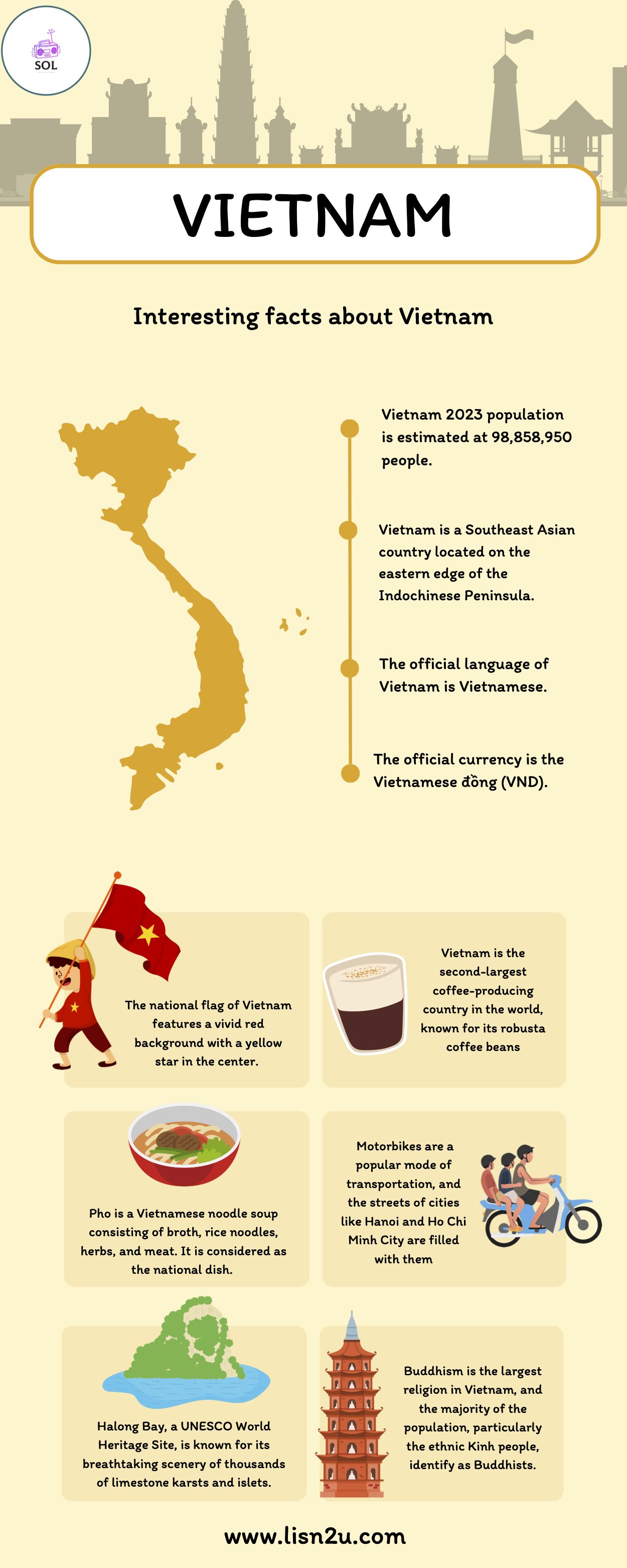 All About Vietnam - Did You Know?
