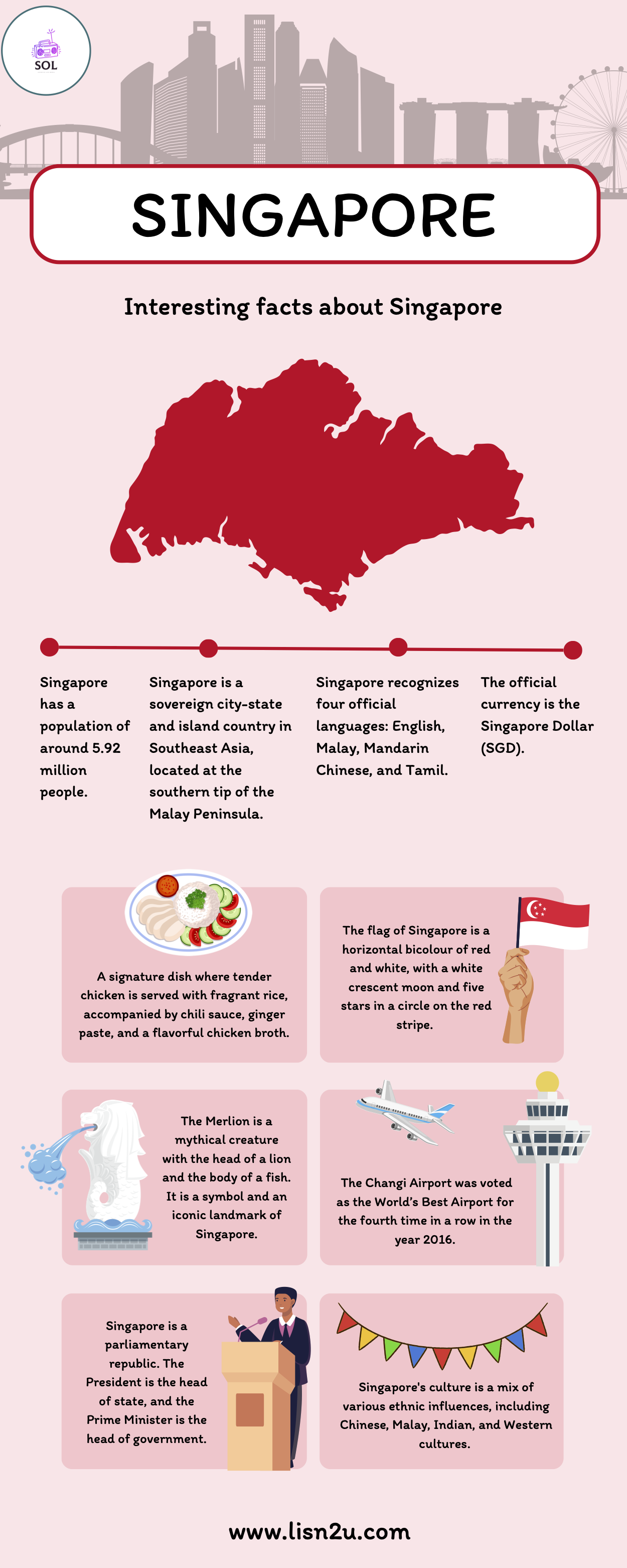 All About Singapore - Did You Know?