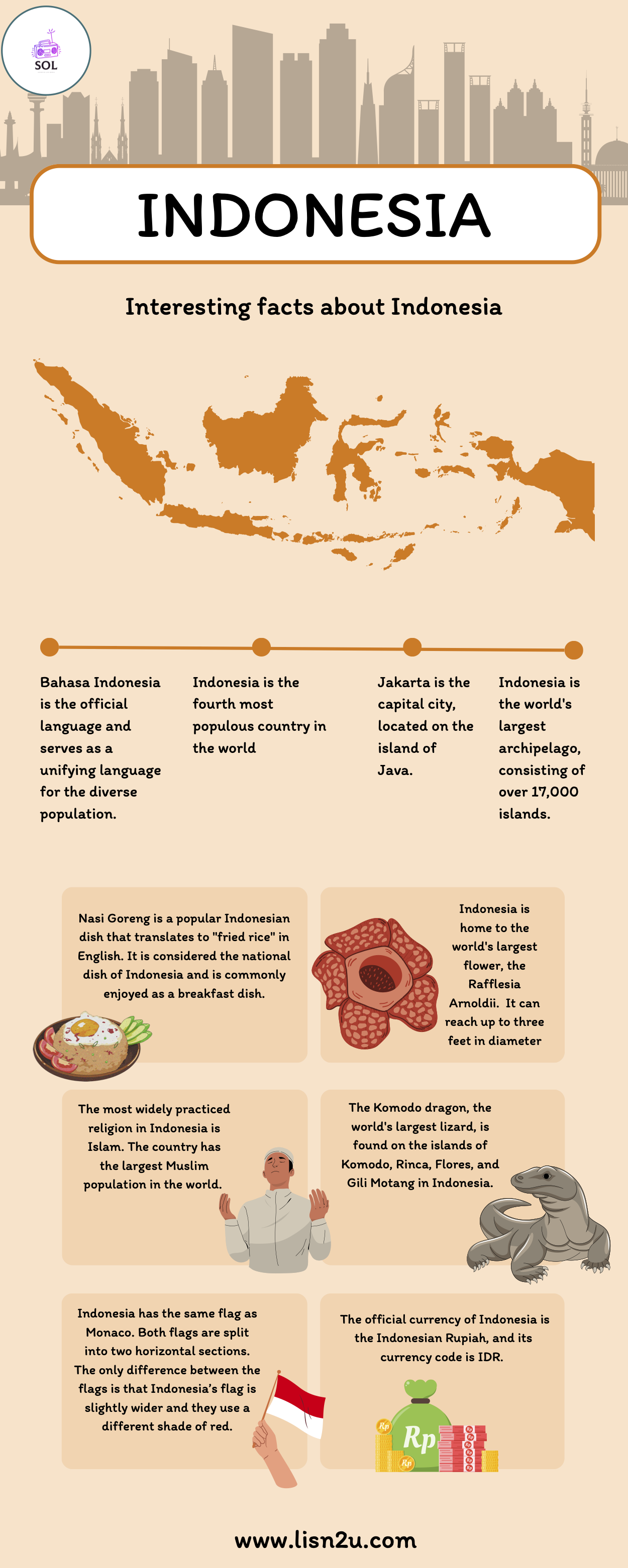 All About Indonesia - Did You Know?