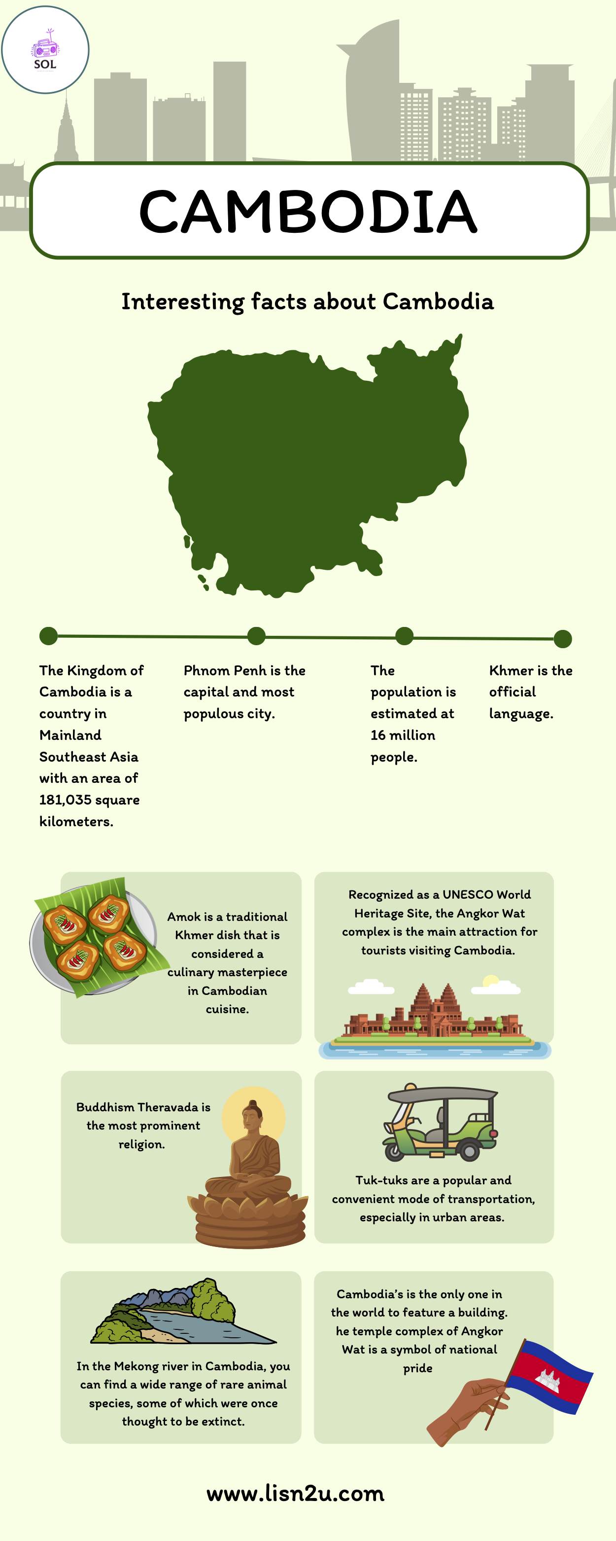 All About Cambodia - Did You Know?